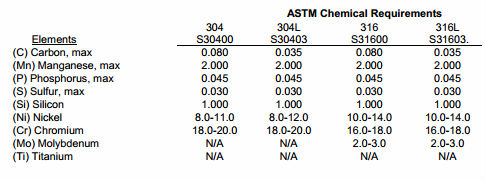 ASTM A270 stal nierdzewna bez szwu i spawana S30403
