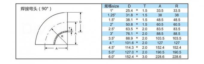 najnowsze wiadomości o firmie Gorąca sprzedaż higieniczne łączniki rurowe ze stali nierdzewnej 90 stopni zgrzewanie doczołowe kolanko 120 stopni;  0