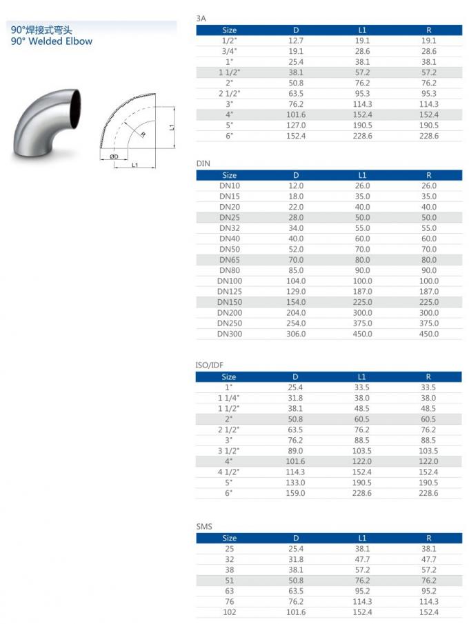 najnowsze wiadomości o firmie Gorąca sprzedaż higieniczne łączniki rurowe ze stali nierdzewnej 90 stopni zgrzewanie doczołowe kolanko 120 stopni;  1