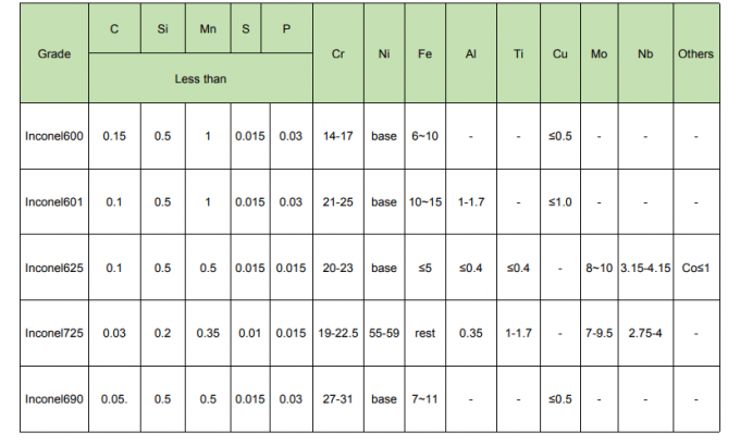 Kołnierz SORF DIN ISO GB Dn200 Pn10 904L 2507 2205 3 "# 150 Kuty kołnierz zaślepiający ze stali nierdzewnej 0