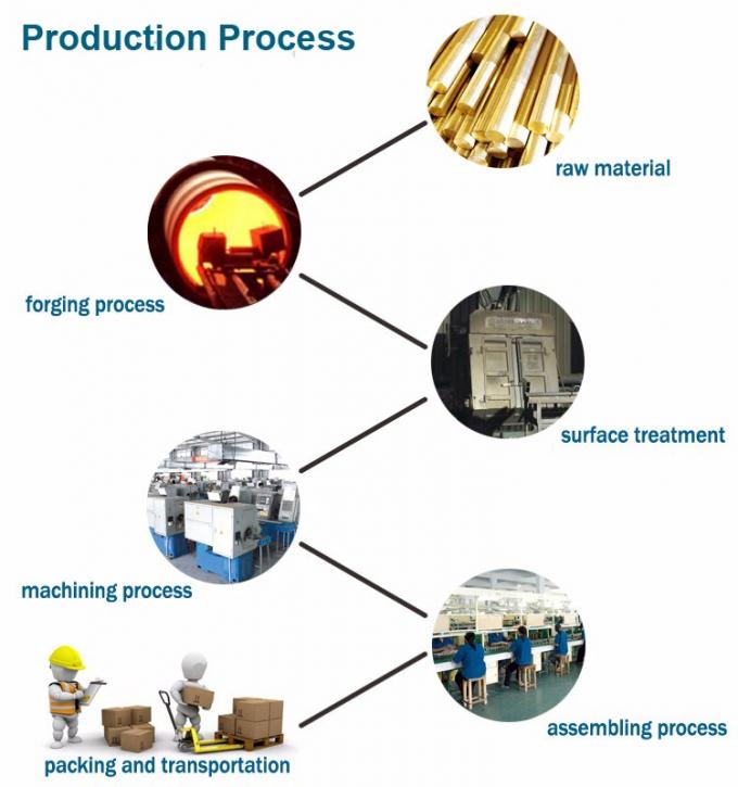 ASTM ASME A515-60 API 590 150 LBS 3/4 "Oczy z stali nierdzewnej 1